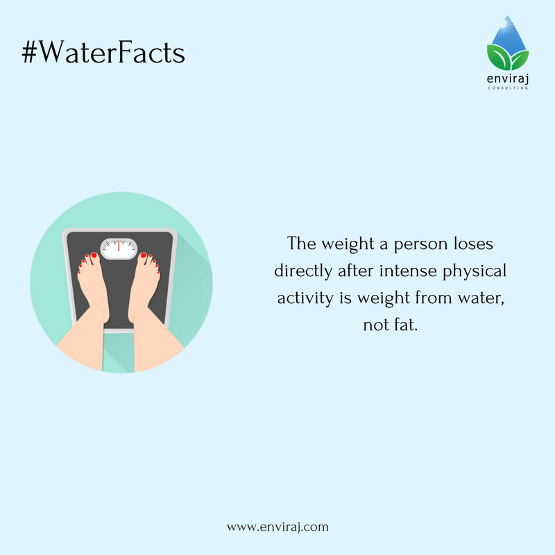 Enviraj Water Facts