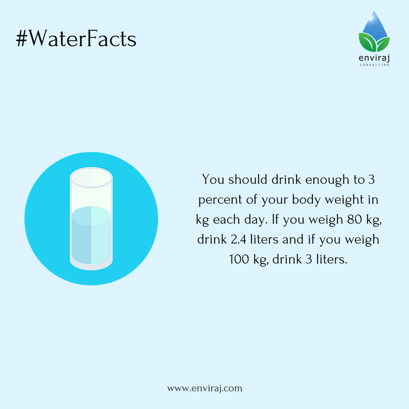 Enviraj Water Facts